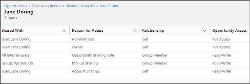 Sharing Access 2