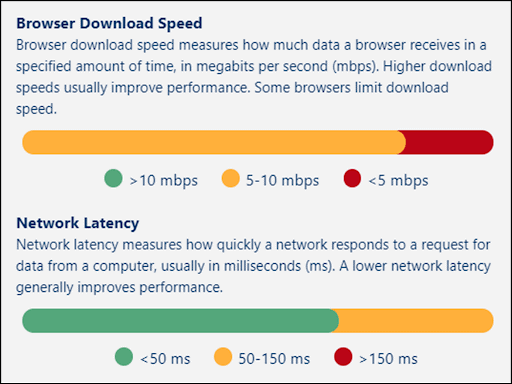 Screenshot of Lightning Pages Performance