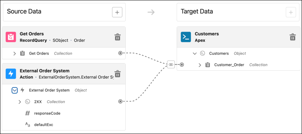 Salesforce Spring '25 Release: New Flow Feature Join Collections with the Transform Element